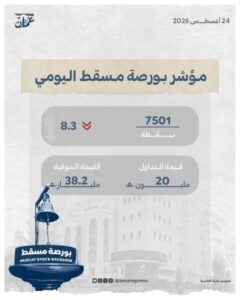 مؤشر بورصة مسقط يغلق عند 7501 نقطة ..وقيمة التداول تتراجع إلى 20 مليون ريال