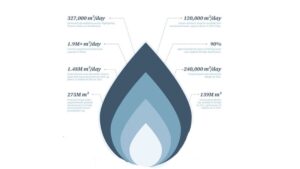 WATER SHAPES OMAN'S GROWTH